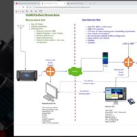 FlexRadio – Remote LAN setup